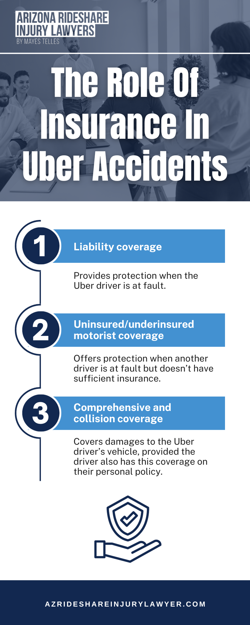 The Role Of Insurance In Uber Accidents Infographic